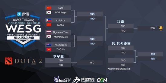 u9dota2比赛U9 Dota2，电竞的巅峰之战