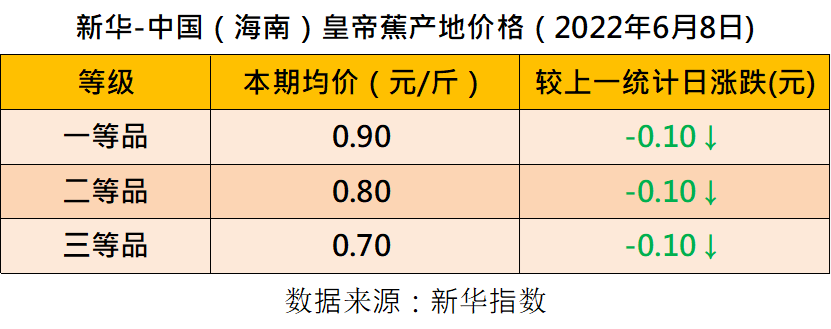 国产香蕉与进口香蕉价格比较分析