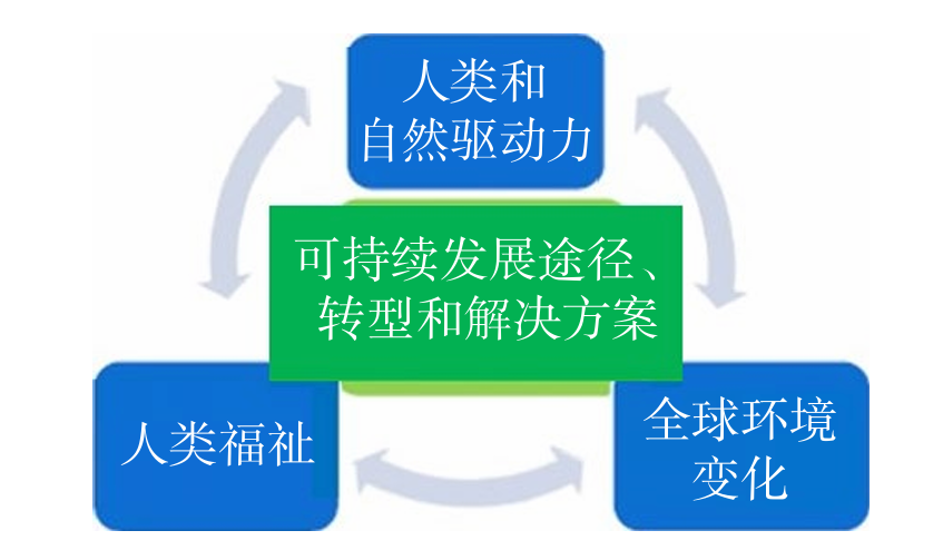 地球资源的珍贵与可持续利用
