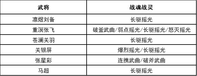 三国志幻想大陆阵容三国志幻想大陆阵容，策略与英雄的完美融合-第2张图片