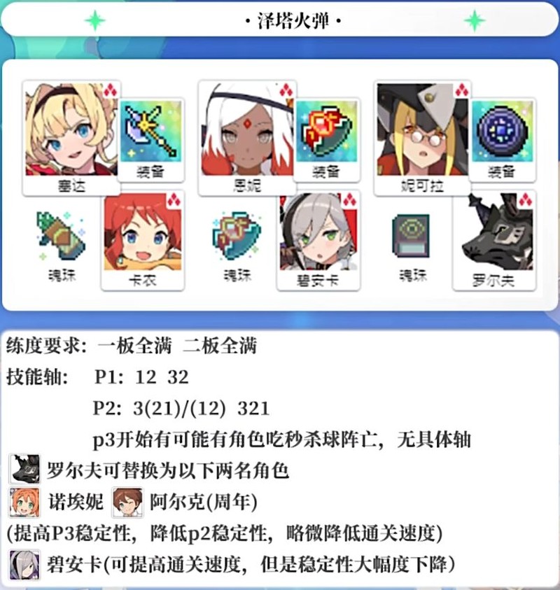 世界弹射物语中的火队配队策略-第2张图片