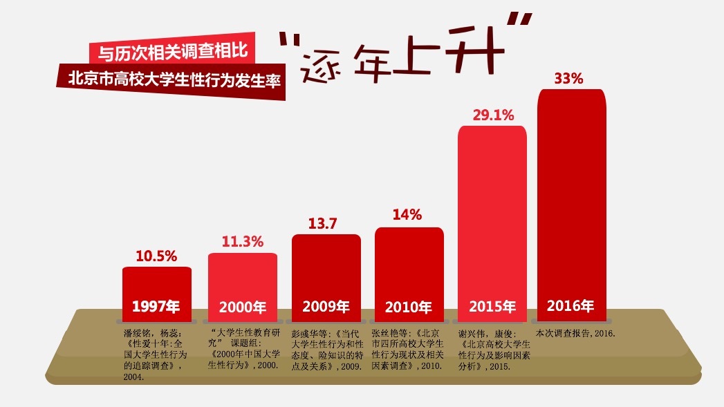 大学生第一次疼吗大学生性教育的重要性，关于首次性行为的探讨