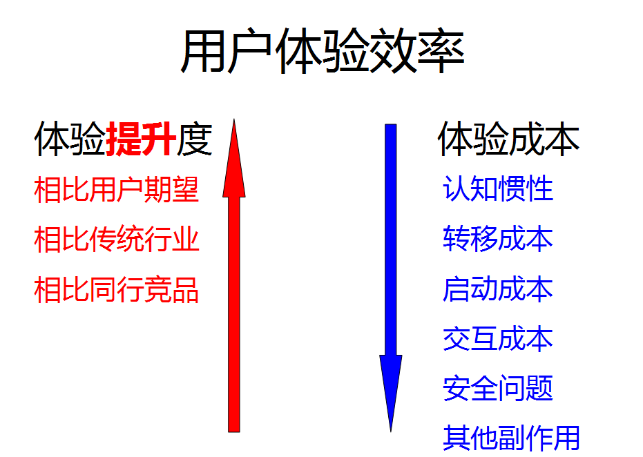 草逼软件，用户体验的反思与改进