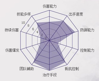 诛仙手游天音技能加点诛仙手游天音技能加点攻略