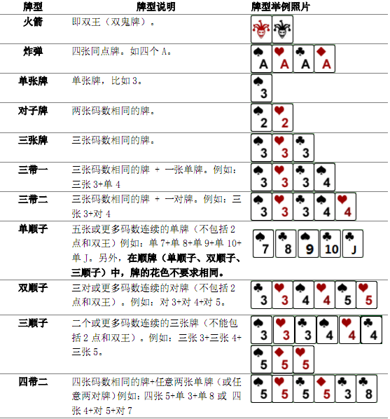 打扑克一边痛一边叫一声正常吗为什么打扑克时一边痛一边叫喊的常见现象分析-第2张图片