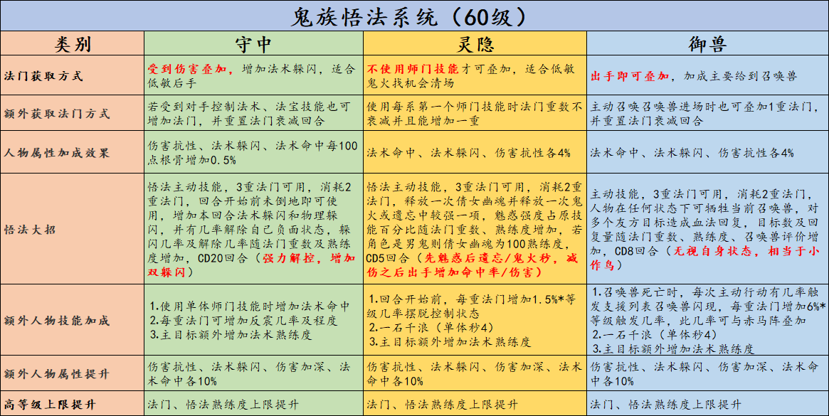 西游释厄传出招表群魔乱舞西游释厄传2，全面解析游戏出招表-第2张图片