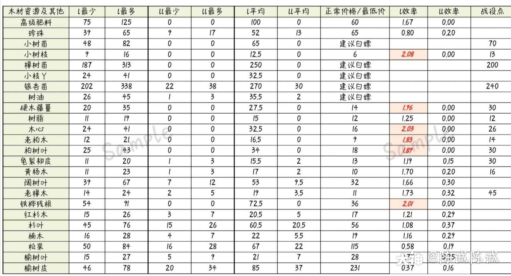 明日之后攻略大全明日之后攻略大全，生存与战斗的全面指南-第2张图片