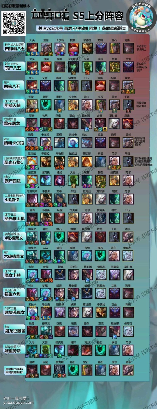 云顶之奕，揭秘最强阵容搭配