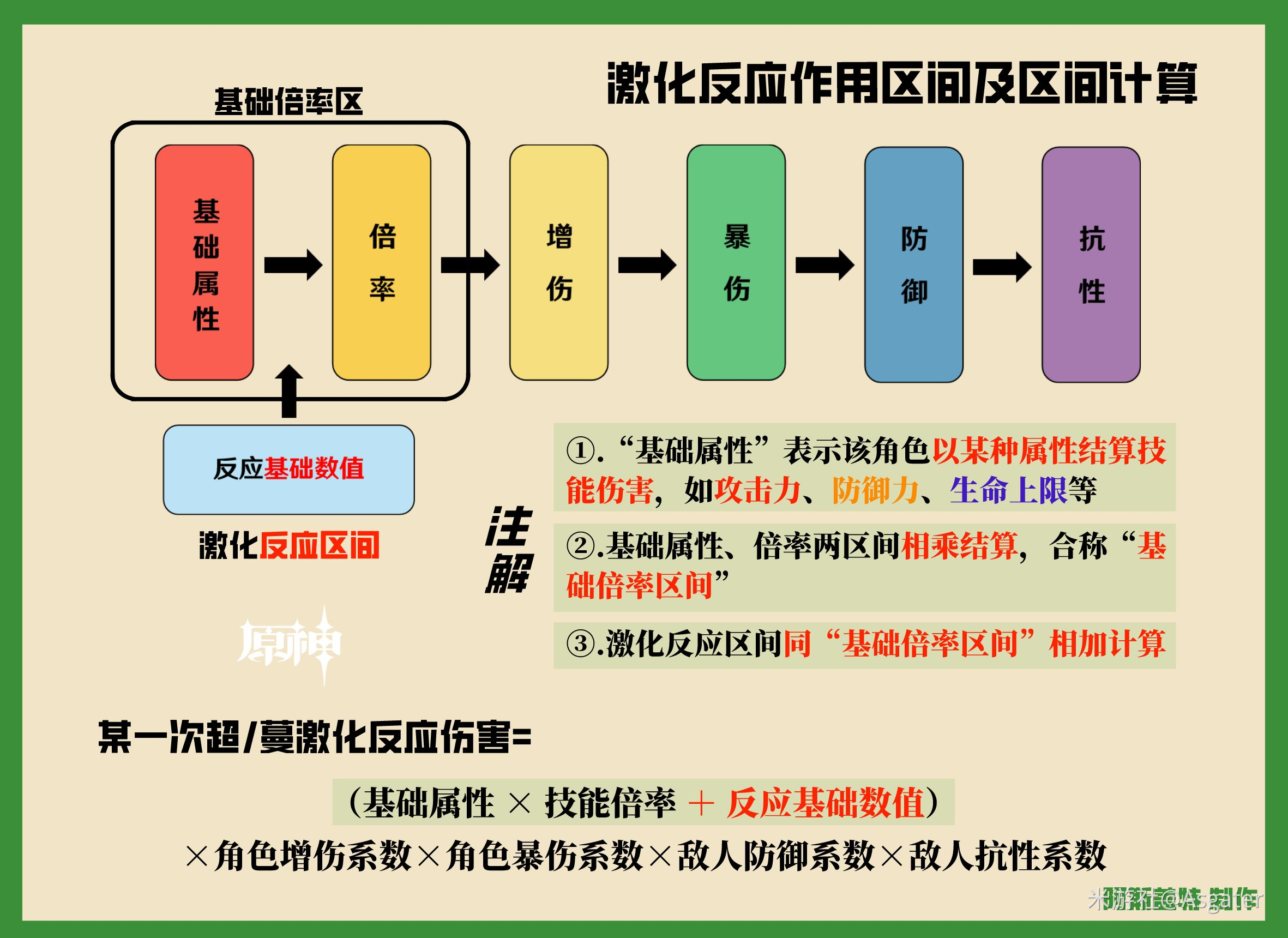 原神元素克制关系图在哪里看原神元素克制关系图解析