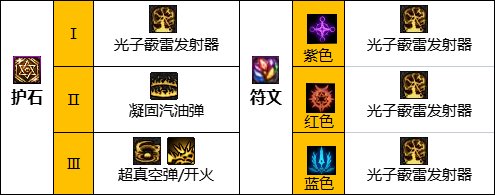 DNF桃花符文购买指南-第2张图片