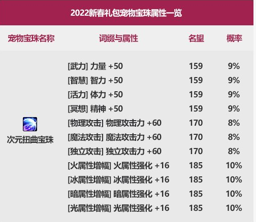 dnf智力宝珠DNF智力宝珠，探索其奥秘与价值-第3张图片