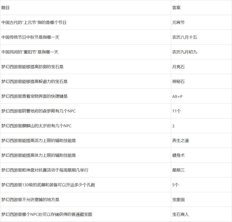 梦幻西游元宵节答案梦幻西游元宵节答案揭秘-第2张图片