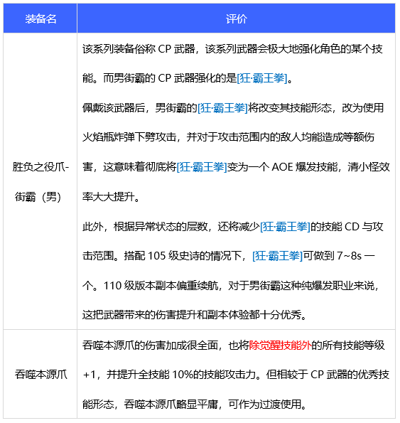 dnf男街霸pkDNF男街霸PK攻略解析-第3张图片