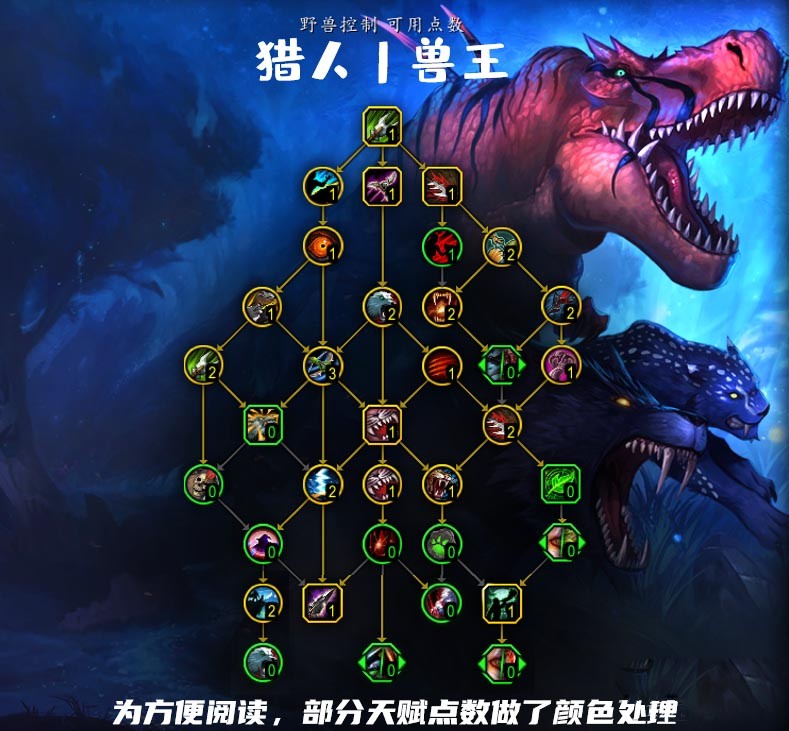 魔兽世界兽王猎人天赋推荐魔兽世界兽王猎人天赋深度解析-第3张图片