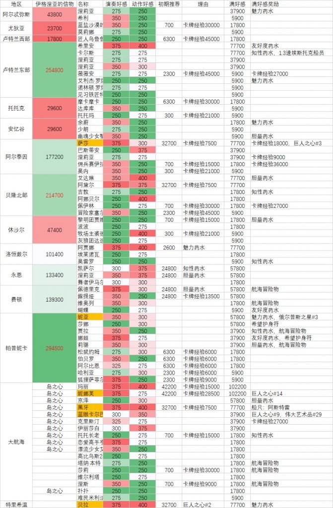npc好感度是什么意思探索游戏中的NPC好感度奥秘——使用NPC好感度查询器-第1张图片