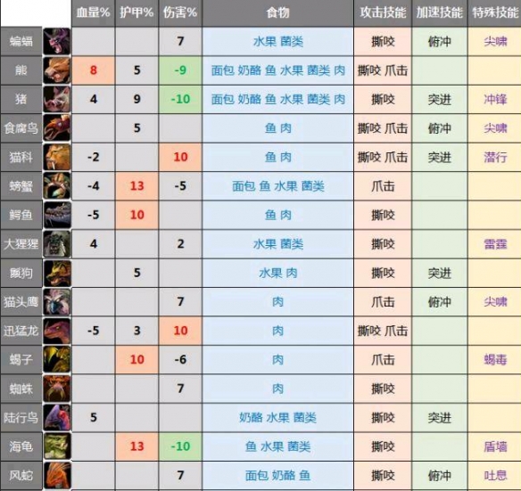 魔兽世界，烹饪图纸的神秘之旅-第1张图片