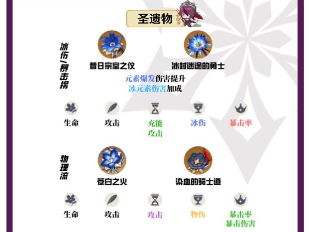 草神圣遗物词条推荐草神圣遗物，神秘之地的珍稀宝藏-第2张图片