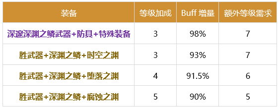 dnf异端审判者加点2020DNF异端审判者加点攻略-第2张图片