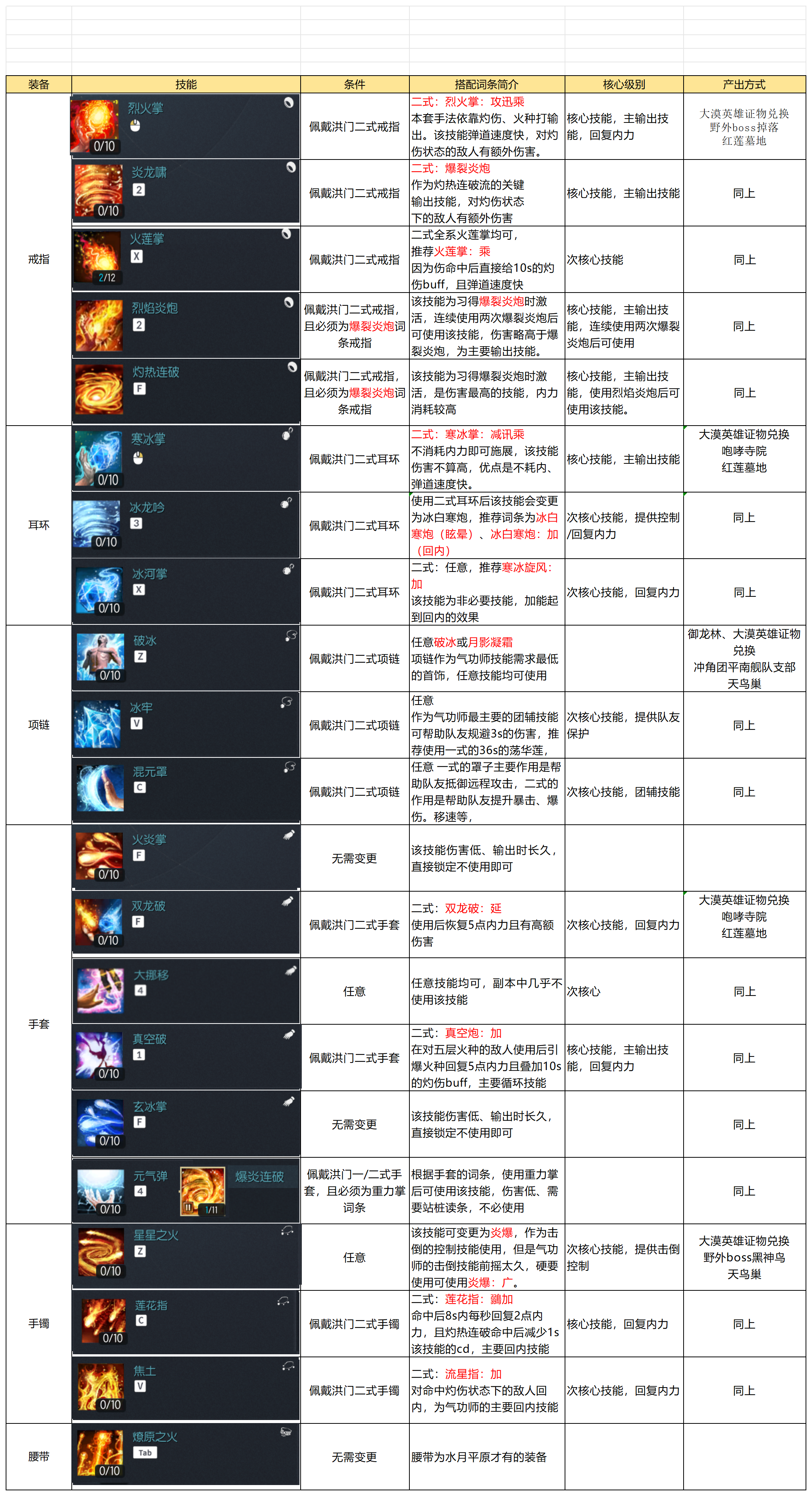 魔兽技能，探索游戏中的魔法与力量-第2张图片