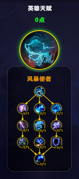 魔兽世界元素萨满天赋选择魔兽世界元素萨满天赋，深度解析与探索-第2张图片