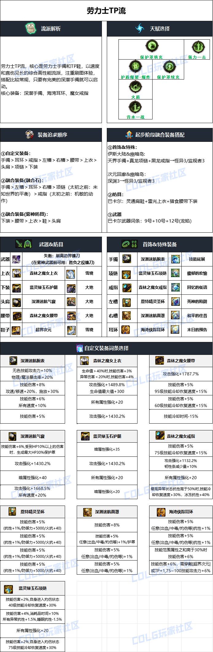 dnf复仇者pk连招DNF复仇者PK连招攻略