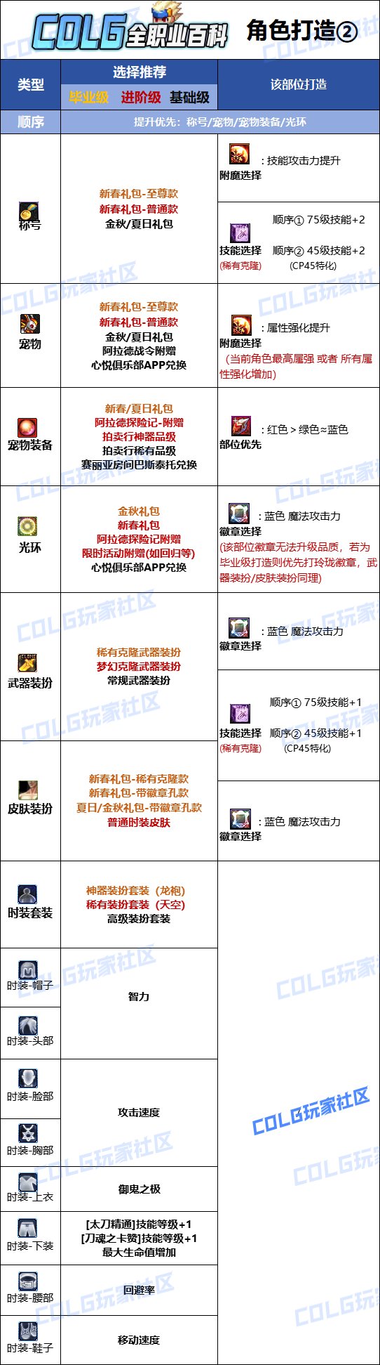 dnf头肩宝珠有哪些DNF头肩宝珠全解析，种类、属性与选择