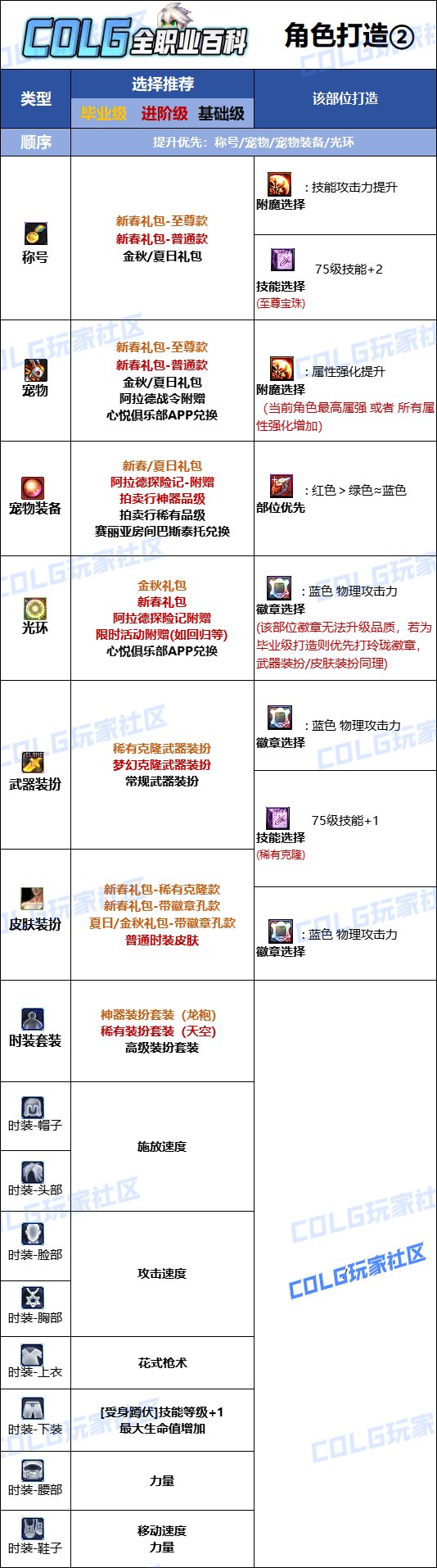 男漫游加点男漫游加点攻略，打造完美角色-第2张图片