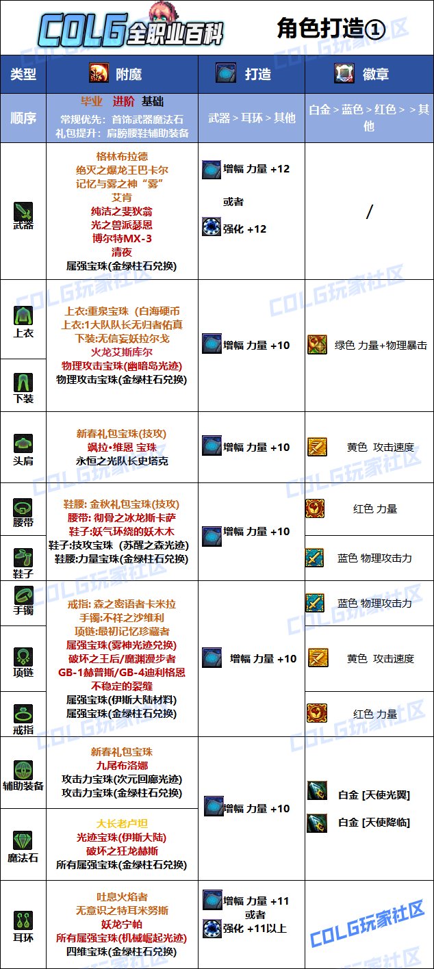 dnf最强称号DNF最强称号的荣耀之路-第3张图片