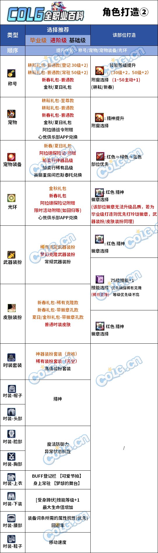 DNF头肩宝珠全解析，种类与特点-第1张图片