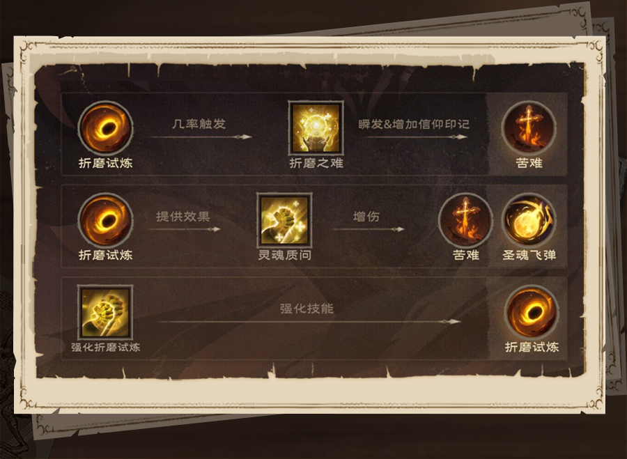 牧师天赋加点推荐牧师天赋，神圣的使命与无尽的可能