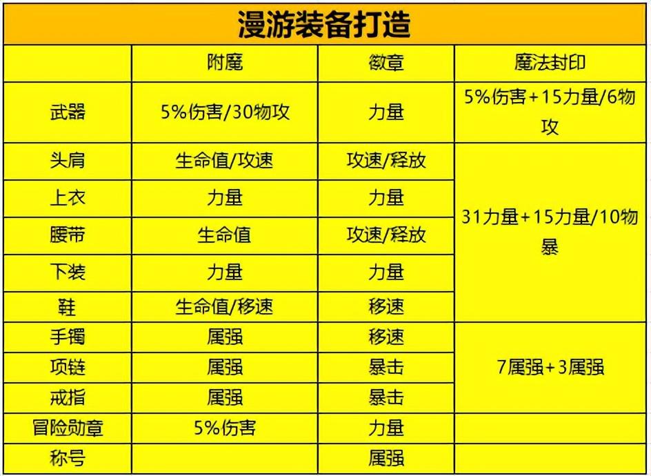 dnf 附魔DNF游戏中的附魔艺术-第1张图片