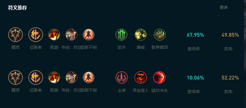 lol克烈的坐骑叫什么LOL英雄解析，克烈战场上之勇者
