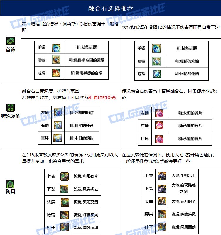 DNF黑暗武士技能深度解析-第2张图片