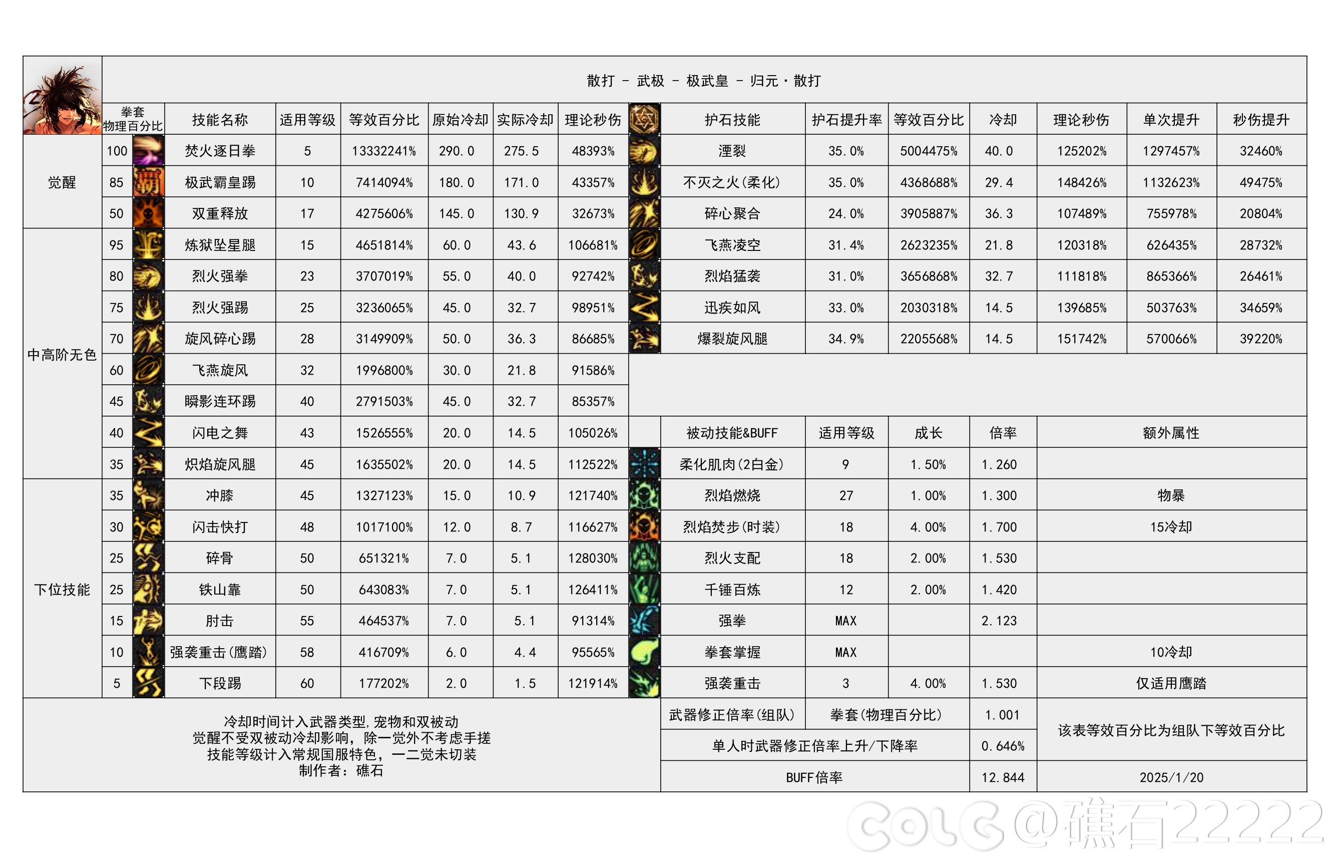 DNF散打加点2023DNF散打职业加点攻略-第1张图片