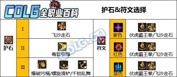 dnf街霸加点DNF街霸加点攻略，技能点分配与战斗策略