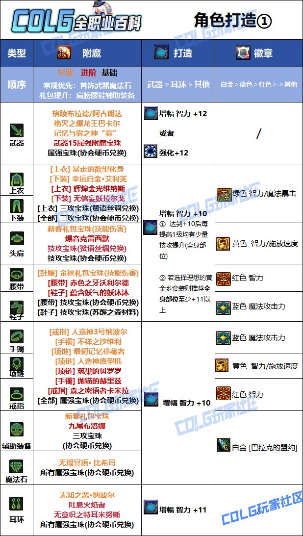 dnf附魔卡片属性大全DNF附魔卡，神秘而强大的装备提升之道