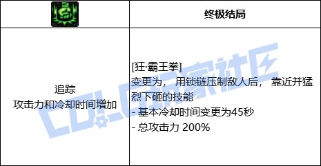 dnf男街霸是百分比还是固伤DNF男毒王，毒之掌控者的魅力与挑战-第3张图片