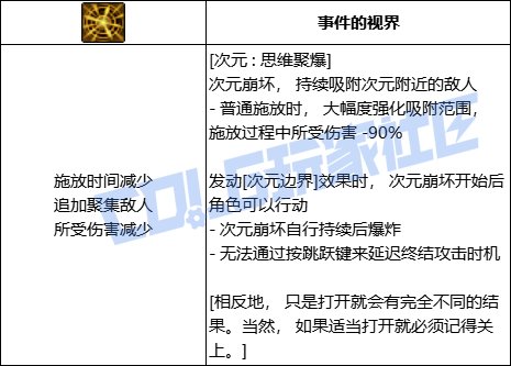 dnf次元探索DNF次元世界的奥秘