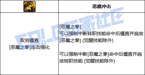 DNF复仇者PK连招攻略
