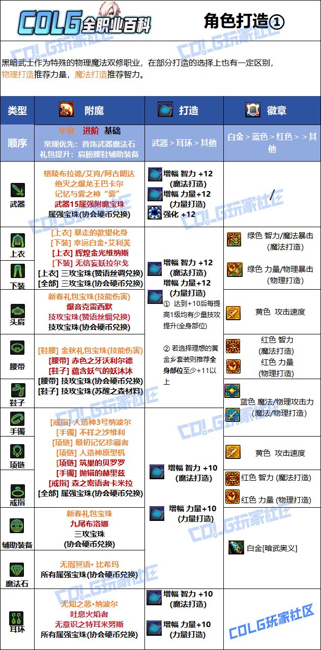 dnf附魔师怎么附魔技能DNF附魔师，如何进行附魔操作？-第3张图片