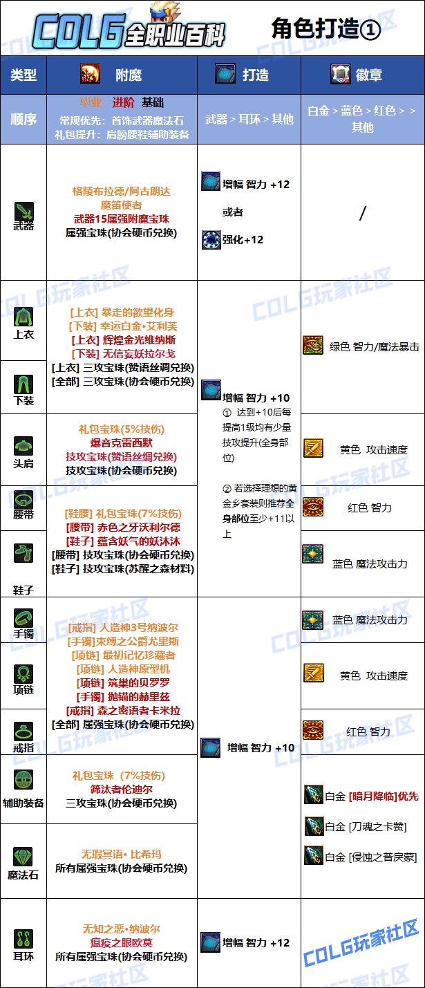 DNF附魔师，如何进行附魔操作？-第2张图片