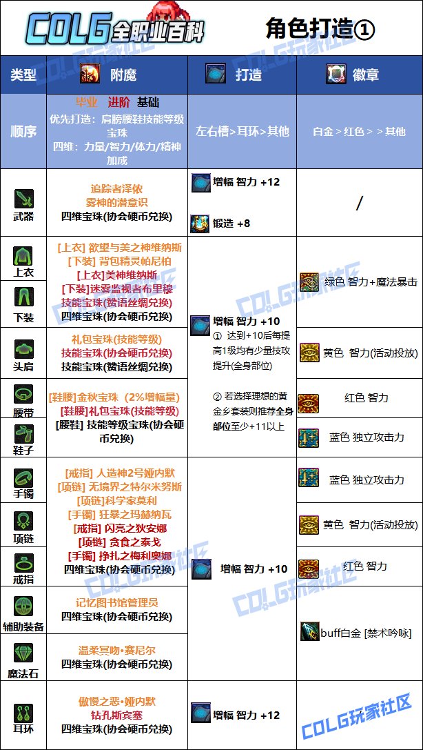 DNF附魔师，如何进行附魔操作？-第3张图片