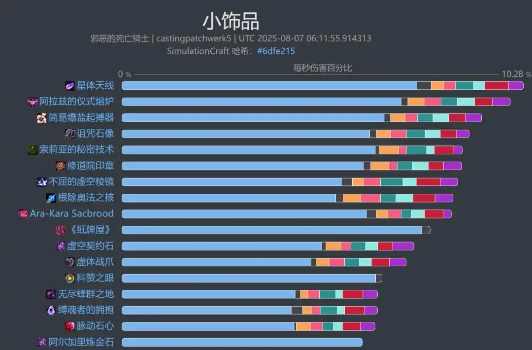 邪dk天赋邪DK天赋，暗影之下的独特力量