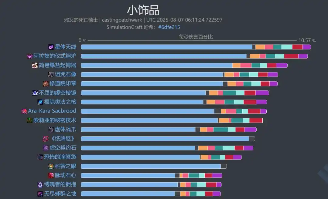 邪dk属性优先级邪DK，暗影之下的探索