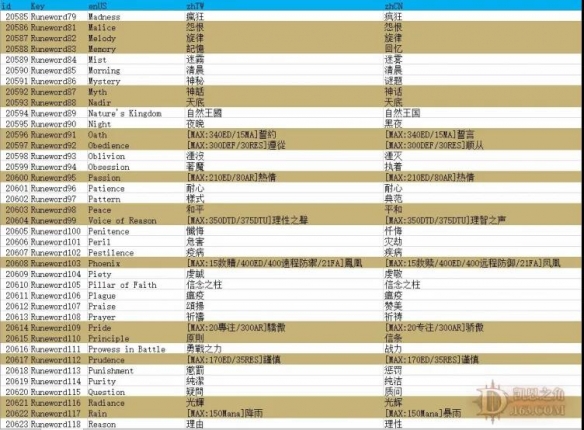 探索英雄联盟中的神秘符文，哨兵之殇符文-第2张图片
