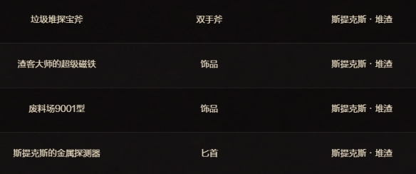 闪耀防御者装备的兑换地点详解-第1张图片