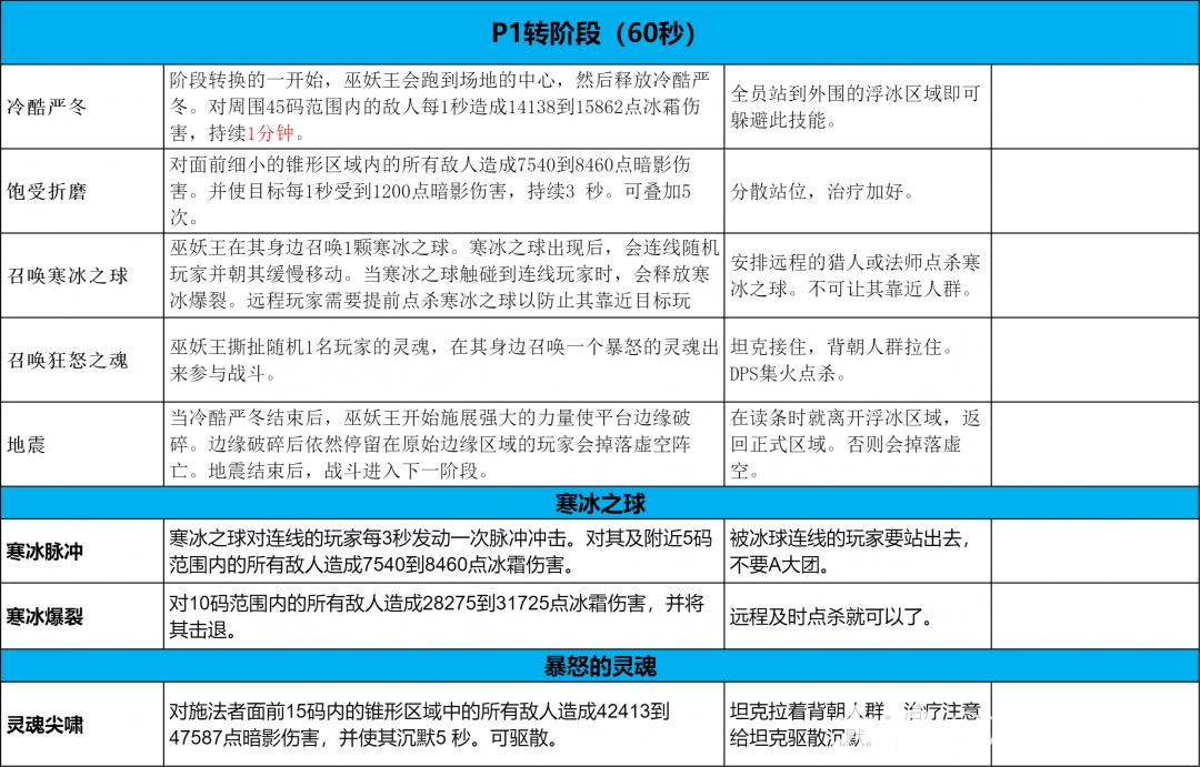 wlk攻略ngaWLK（魔兽世界巫妖王之怒）攻略指南-第1张图片