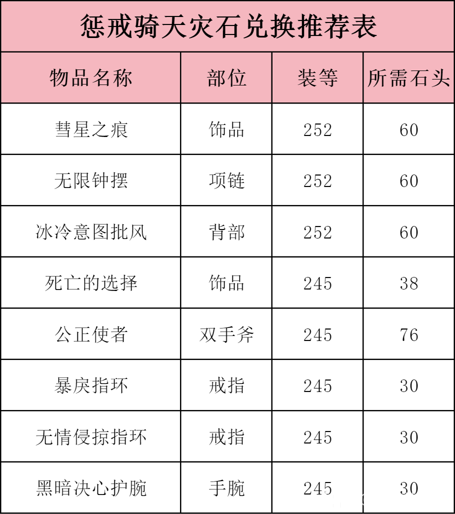 tbc 惩戒骑pvp天赋PVP中惩戒骑士的独特魅力——解析PVP惩戒骑天赋-第1张图片