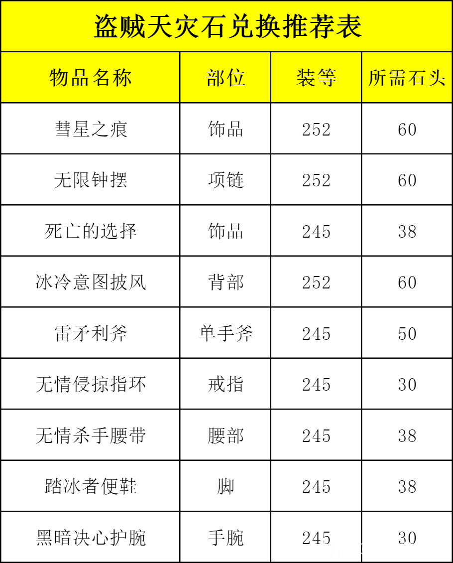 敏锐贼pvp天赋选择敏锐贼PVP天赋，深度解析与策略运用-第2张图片