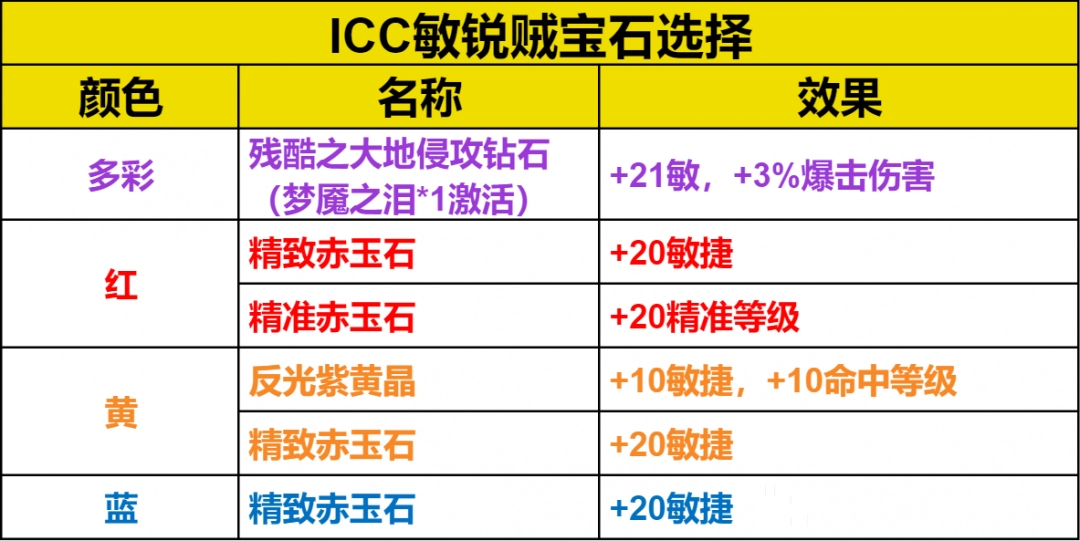 敏锐贼pvp天赋选择敏锐贼PVP天赋，深度解析与策略运用